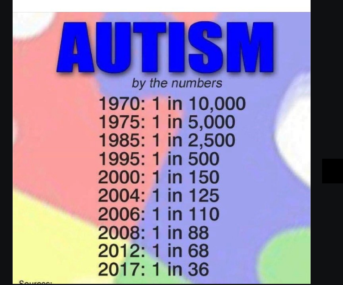Autism Stats NOW